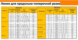 Линии для продольно-поперечной резки