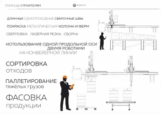Промышленный робот манипулятор для ТПА и конвейерных линий