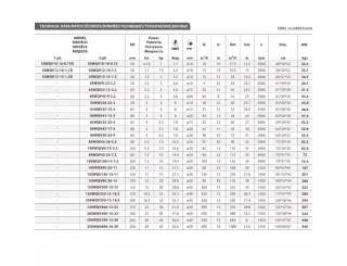 Насос погружной с режущей кромкой Fancy 65WQV25-15-2.2