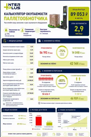 Паллетообмотчик (Паллетоупаковщик) INTERPLUS WJ-1650-2.4, 2,4м