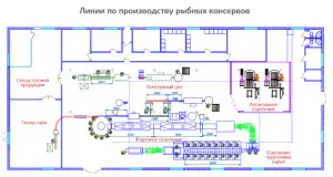Новая линия обжарки рыбы BESTEQ