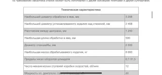 Лоботокарный 1693