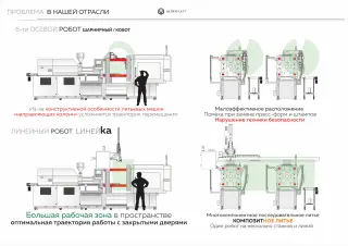 Промышленный робот манипулятор для ТПА и конвейерных линий