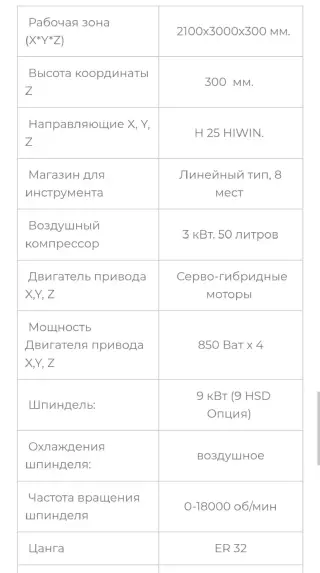Фрезерный станок с чпу по дереву Ruijie RJ2030