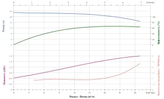 Вертикальный насос CNP TD40-20G/2SWHCJ