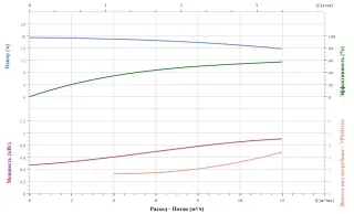Вертикальный насос CNP TD32-18G/2SWHCJ