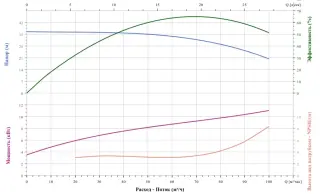 Вертикальный насос CNP TD80-32G/2SWHCJ
