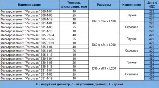 Фильтроэлемент Реготмас 600-1-06
