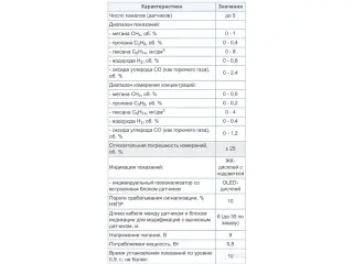 Газоанализатор ока-М