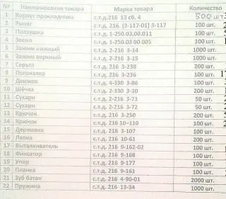 Запчасти к Ткацким станкам СТБ