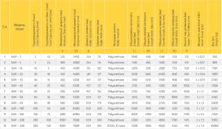 Сварочная колонна AKBEND МСB 5х5 с двумя парами вращателей на 30 и 40 тонн