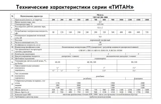 Электрические Индукционные Парогенераторы "ТИТАН"