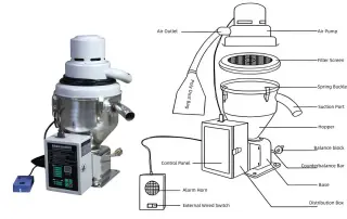 Вакуумный загрузчик полимеров LXT-HL300 (моноблок)