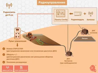 Системы дистанционного управления