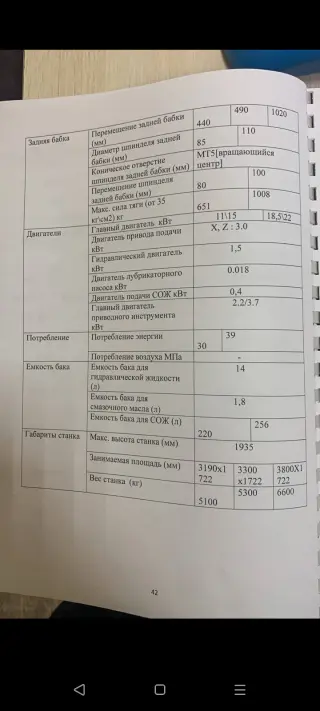 Продам Обрабатывающие центры