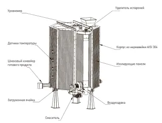 Биореактор для производства подстилки