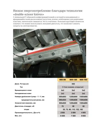 Дробильный комплекс Rapid G 600–120K