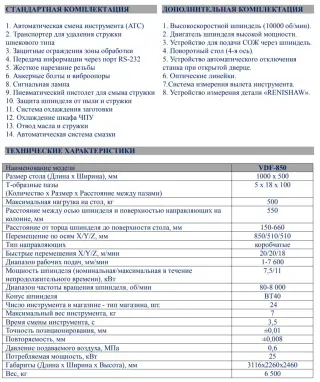 Фрезерный обрабатывающий центр FDV-850 (1000х500мм)