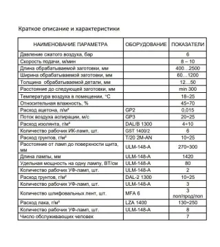 Линия лакирования с Уф-сушкой «Lignacon»