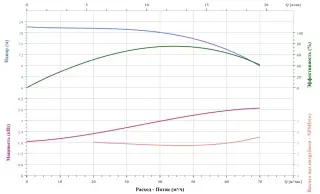 Вертикальный насос CNP TD80-18G/2SWHCJ