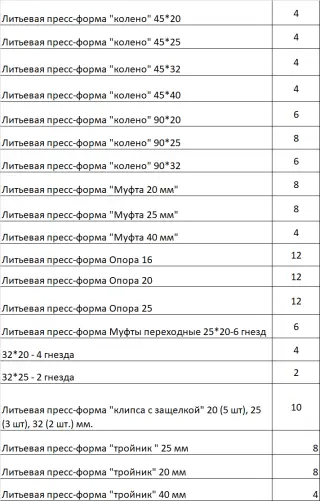 Комплект пресс-форм для производства фитингов и клипс для ПП труб