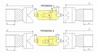 Комплект фрез для изготовления обшивочной доски (вагонки) ДФ-14.96