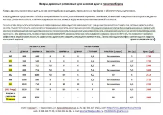 Ковры дражные резиновые для золотодобывающих шлюзов драг и промприборов