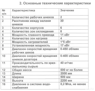 Экструдер пищевой ШТАК-30М двушнековый