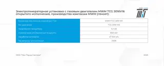 Когенерационная установка MWM TCG 2016V16