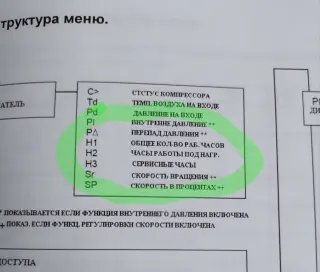 Компрессор воздушный винтовой Atmos SEC 370