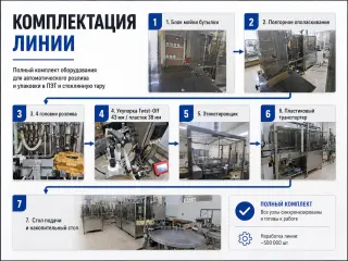 Автоматическая линия розлива PROFITEX — 2 000 бут./час