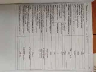 Продажа станков