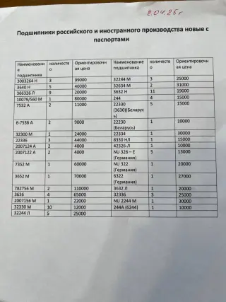 подшипники большой ассортимент в фото (доставка по россии)
