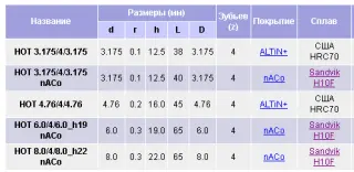 Фреза цилиндрическая с переменной заточкой для металлов
