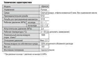 Усилитель давления VBA43A-04 SMC