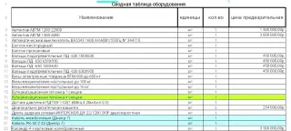 Оборудование для производства рукавных резинотехнических изделий