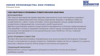 Автоматическая линия производства ZMM POBEDA для производства вентилируемых фасадных кассет типа К100