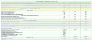 Станок плоскошлифовальный С-827