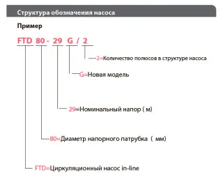 Вертикальный центробежный насос FANCY FTD80-23G/2