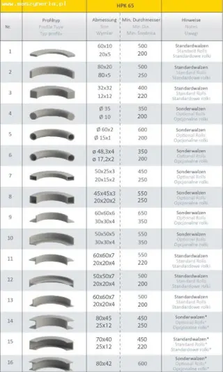 Трехвалковый гибочный станок SAHINLER HPK 65