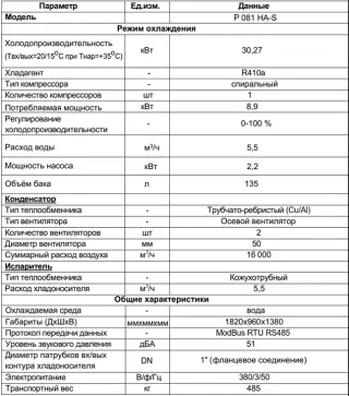 PLANER P 081 HA-S мини чиллер