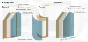 Бронезащитные экраны для металлообрабатывающих станков ЧПУ