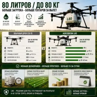 Агродрон Вортекс Агро L80
