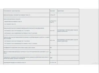 Преобразователь измерительный ет-420