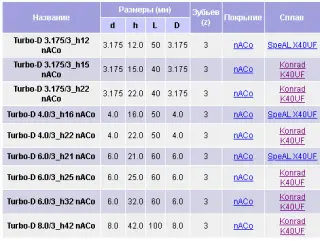 Фреза со стружколомом чистовая