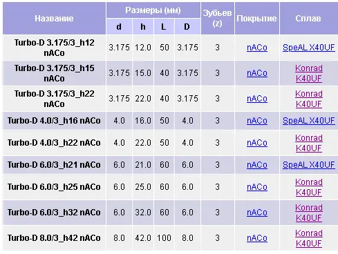 Фреза со стружколомом чистовая