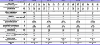 Термопластавтоматы JSe 2, 450-900т. двухплитные