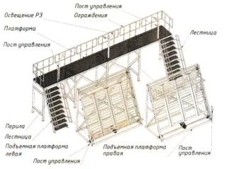 Подъемник радиаторов /Подъемник для сварки