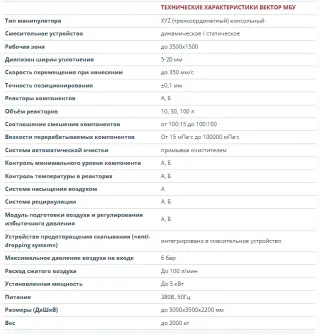 Координатный манипулятор ВЕКТОР МБУ