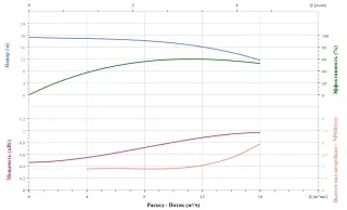 Вертикальный насос CNP TD40-16G/2SWHCJ